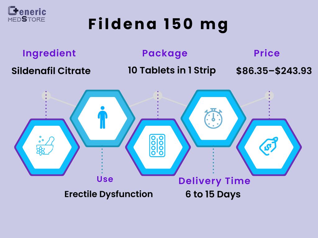 Fildena 150