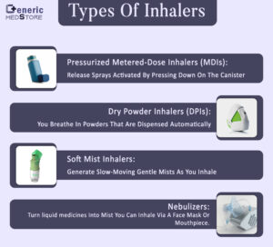 Types of Inhalers