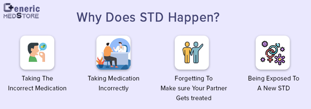 Why does STD happen?