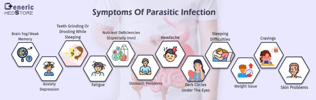 Symptoms of Parasitic Infection