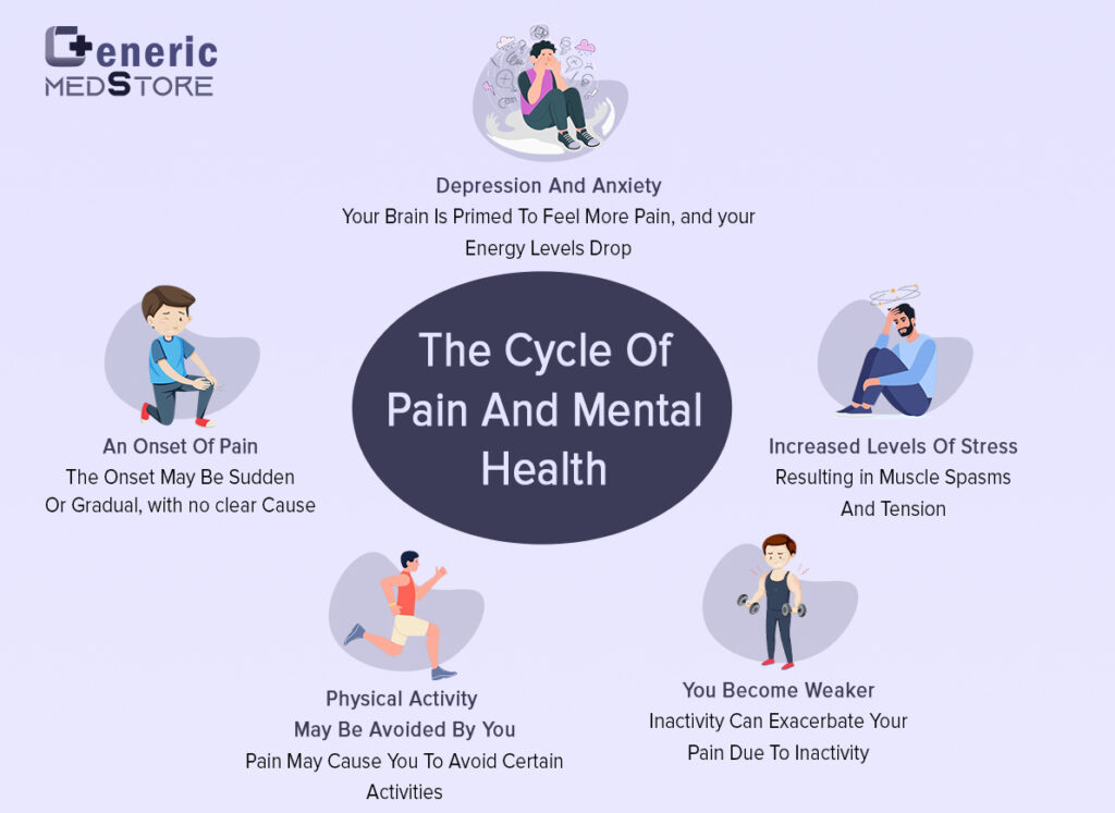 The mental health and pain