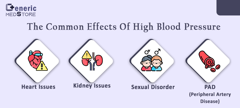 The common effects of high blood pressure