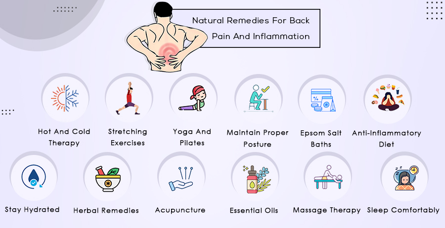 Natural Remedies for Back Pain & Inflammation