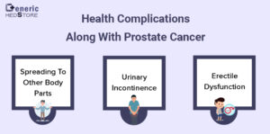 health complications along with prostate cancer