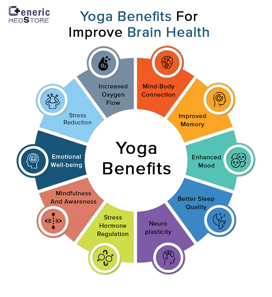 Yoga Benefits for Improve Brain Health