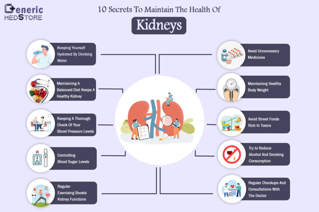 Healthy kidneys