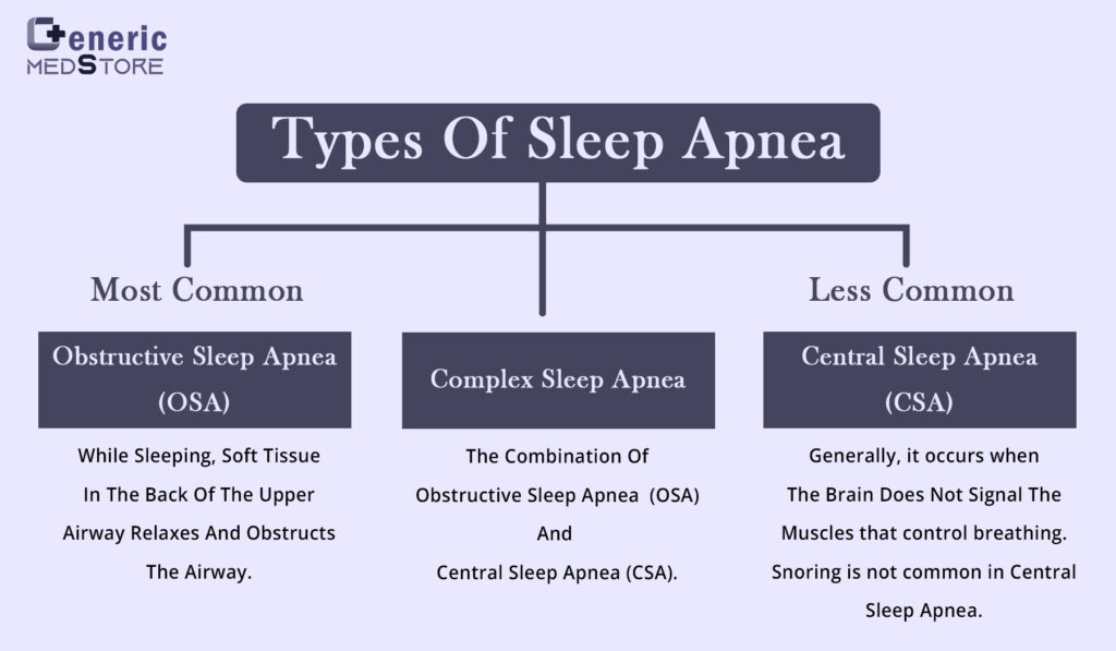 Types of Sleep Apnea