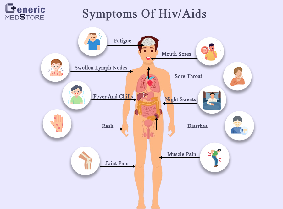 Symptoms of HIV